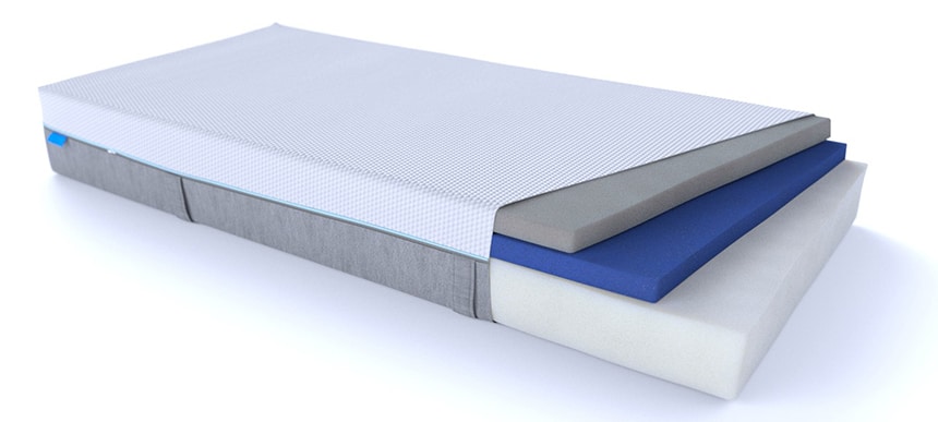 Mattress Thickness - Layers and Materials Explained (Winter 2023)