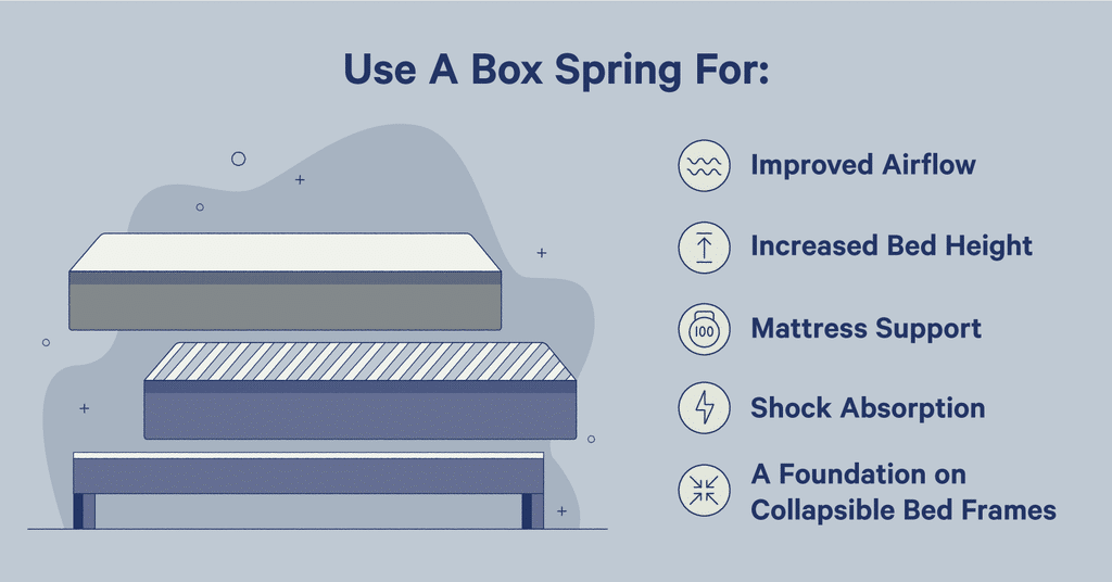 Bunkie Board vs Box Spring: Which is Better? (Winter 2023)