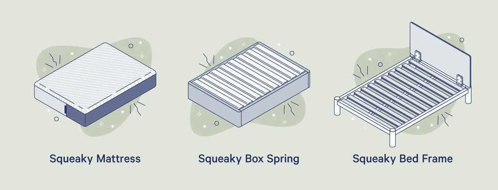 How to Fix a Squeaky Box Spring: Step-by-Step Guide (Winter 2023)