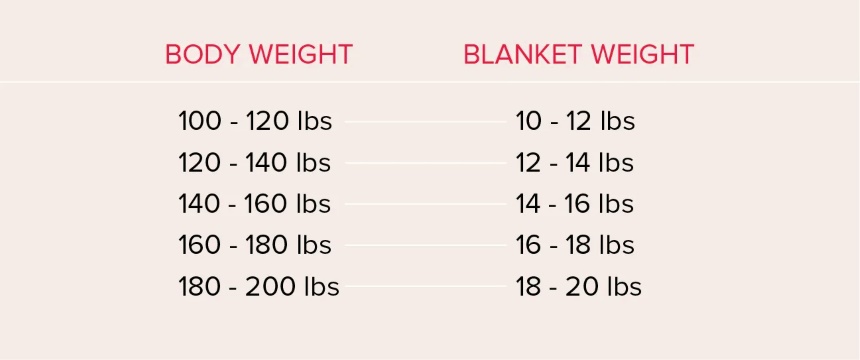 Weighted Blanket Benefits - Reasons Why You Need One! (Winter 2023)