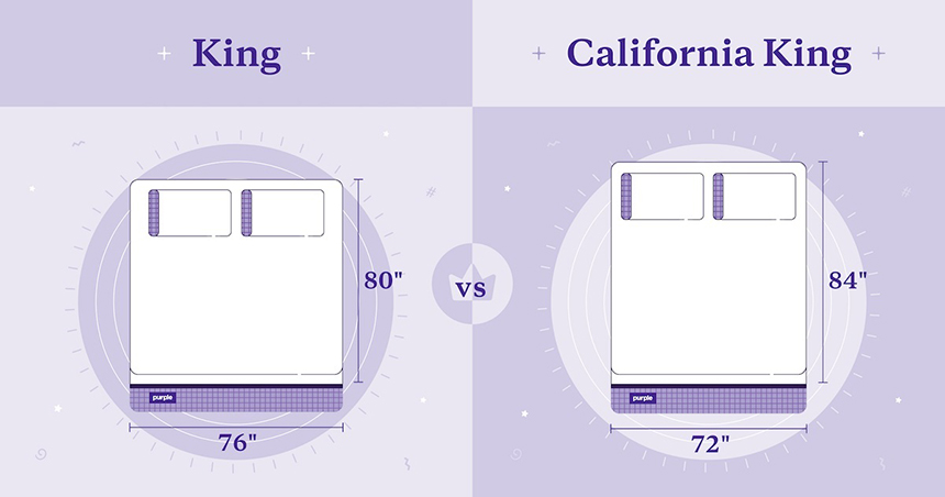 How Much Are California King Beds and What Affects the Price (Winter 2023)